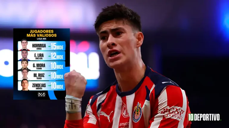La Hormiga González se convierte en el jugador más caro de la Liga MX
