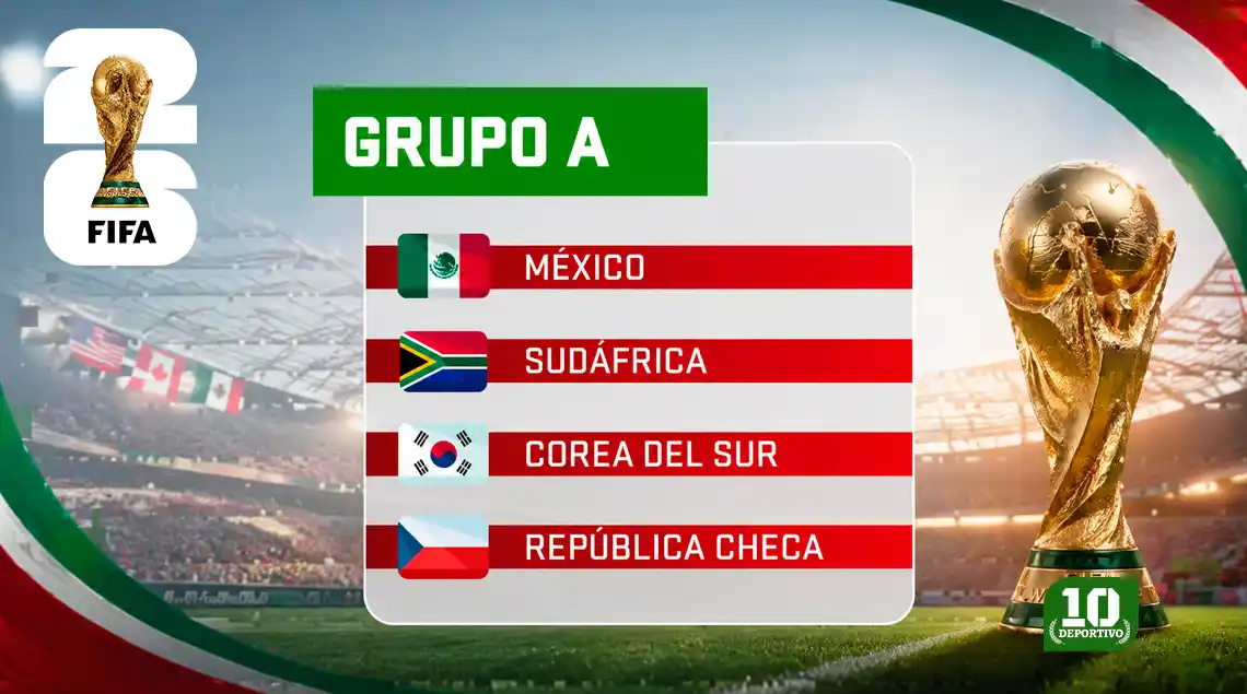 El grupo de México en el Mundial 2026 parece fácil, pero Corea del Sur y República Checa no vienen a perder