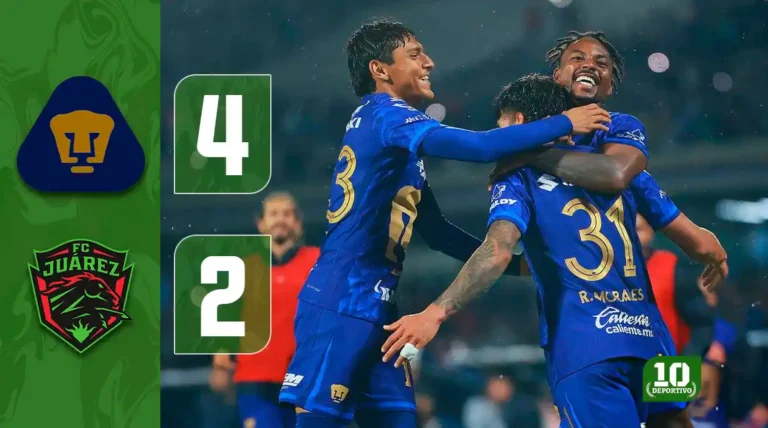 Pumas vence 4-2 a Juárez con dobletes de Martínez y Morales, y se coloca como sublíder del Clausura 2026