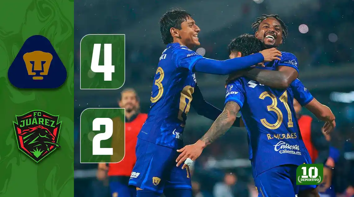 Pumas vence 4-2 a Juárez con dobletes de Martínez y Morales, y se coloca como sublíder del Clausura 2026